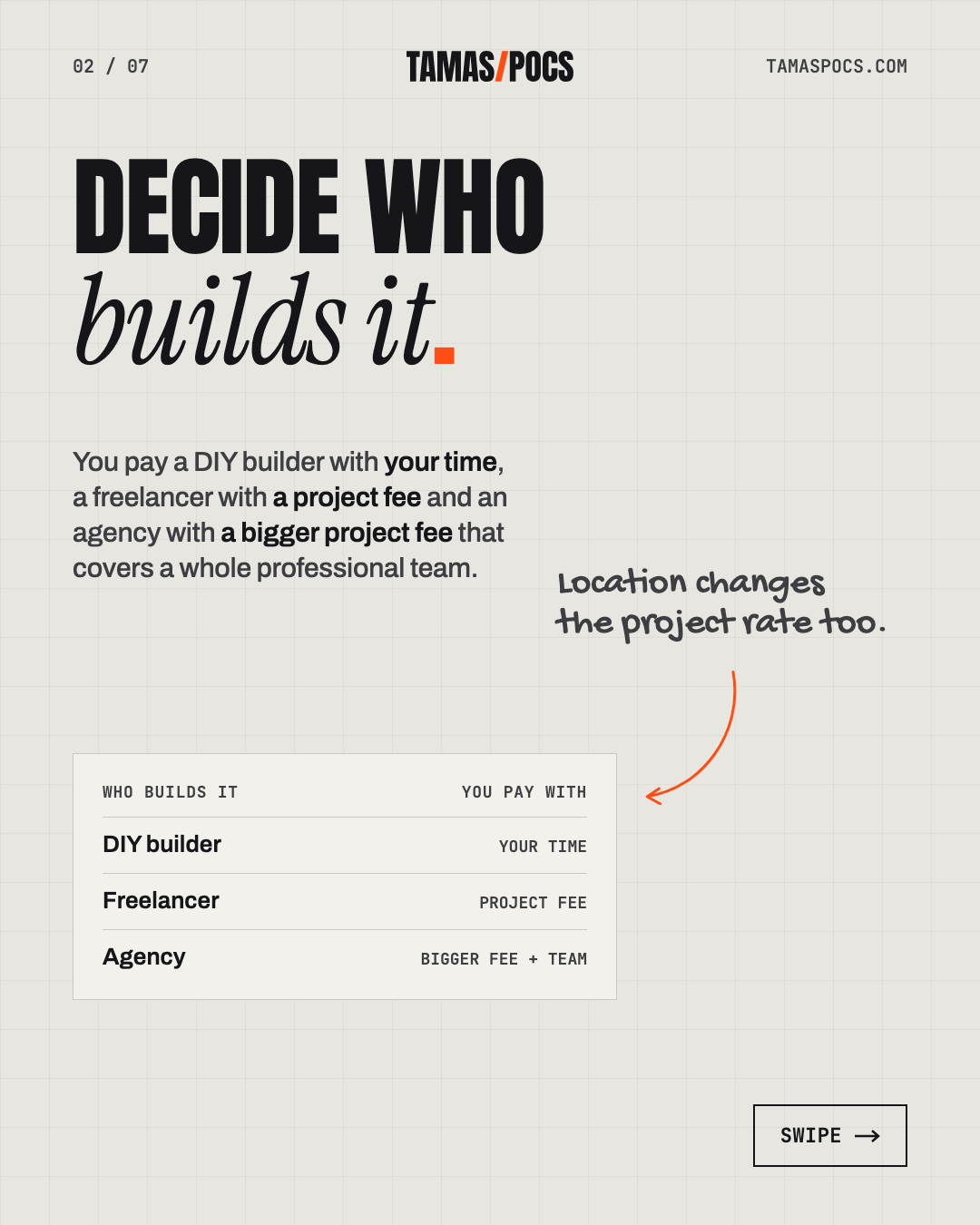 Slide 2 of 7, How Much Does a Website Cost: decide who builds it