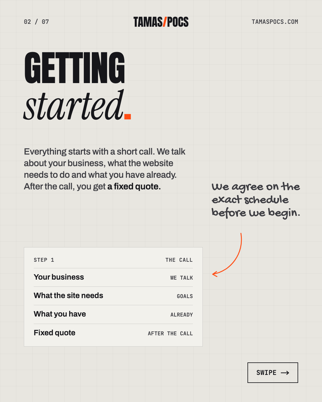 Slide 2 of 7, My Website Design Process: getting started with a short call and a fixed quote