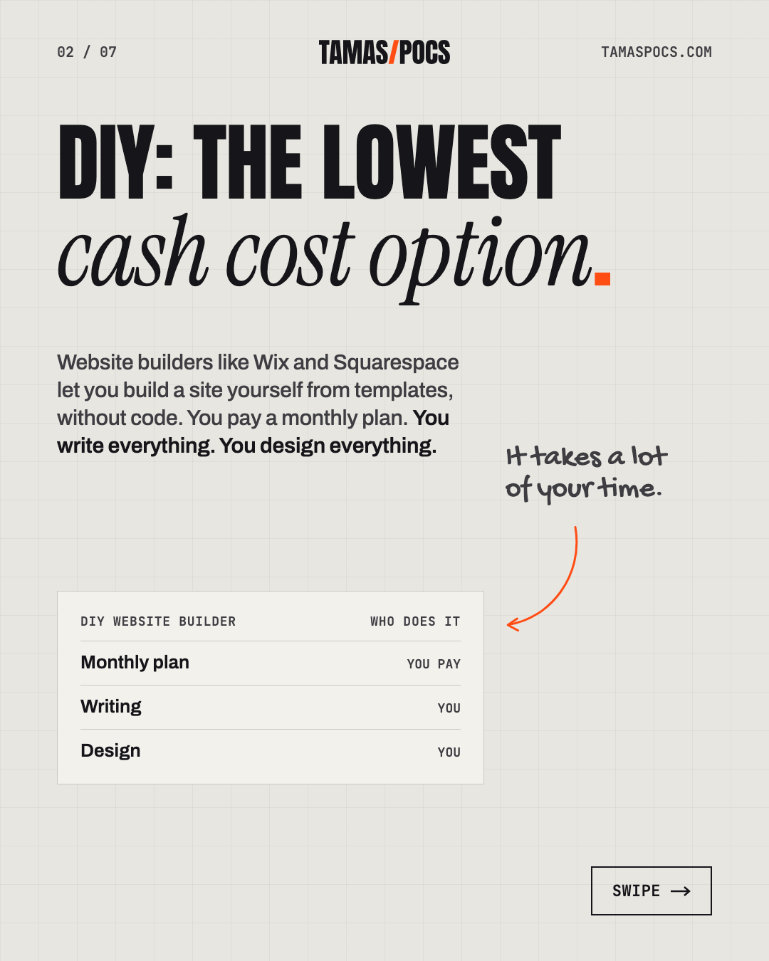 Slide 2 of 7, Who Should Build Your Website: DIY is the lowest cash cost option
